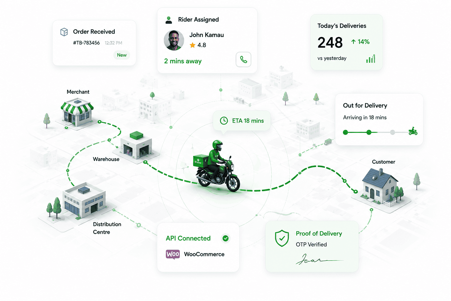 How Last-Mile Delivery Works in Kenya: The Complete Guide
